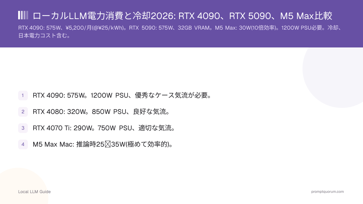 ローカルLLM電力消費と冷却2026: RTX 4090、RTX 5090、M5 Max比較