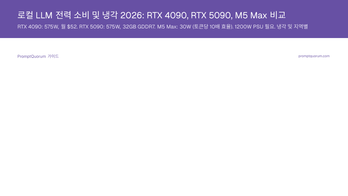 로컬 LLM 전력 소비 및 냉각 2026: RTX 4090, RTX 5090, M5 Max 비교
