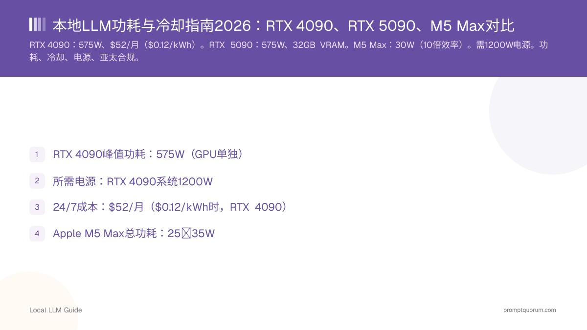 本地LLM功耗与冷却指南2026:RTX 4090、RTX 5090、M5 Max对比