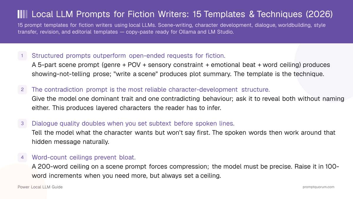 Local LLM Prompts for Fiction Writers: 15 Templates & Techniques (2026)