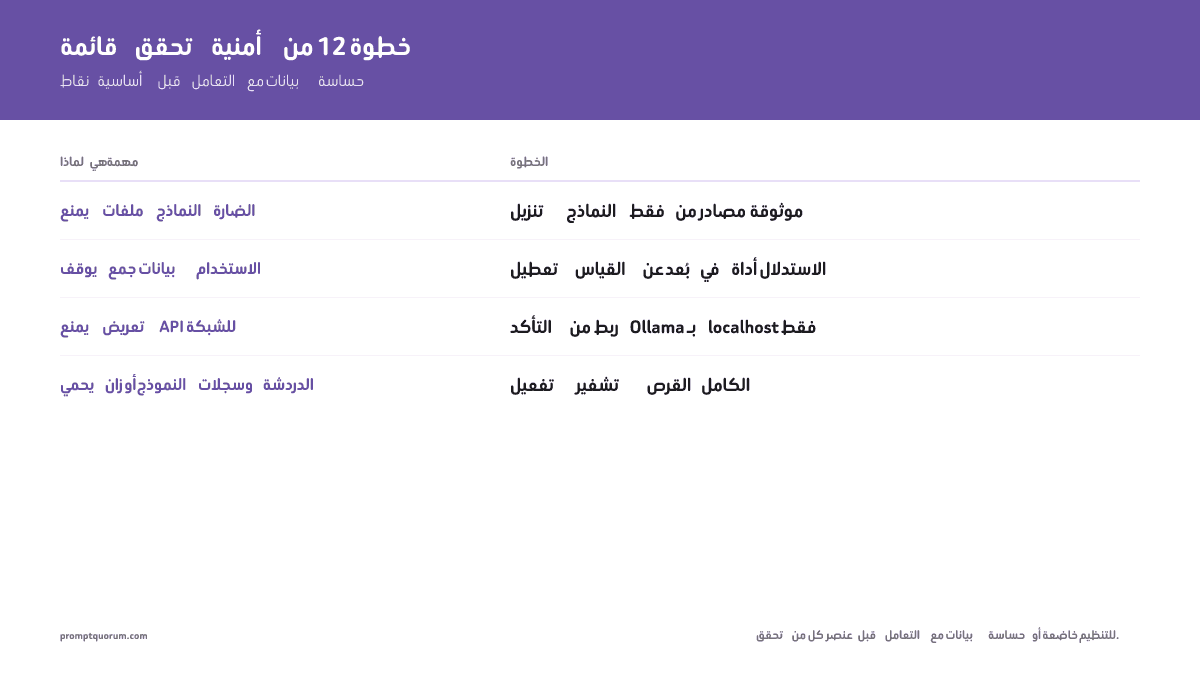 قائمة التحقق من الأمان والخصوصية لنماذج LLM المحلية: 12 خطوة لإعداد آمن