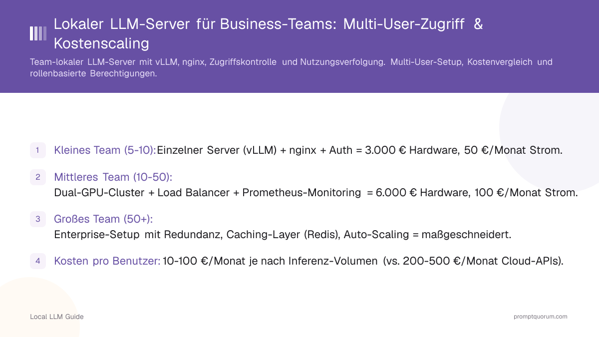 Lokaler LLM-Server für Business-Teams: Multi-User-Zugriff & Kostenscaling