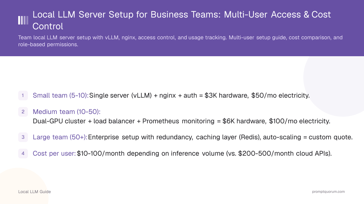 Local LLM Server Setup for Business Teams: Multi-User Access & Cost Control