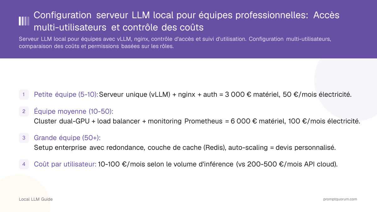 Configuration serveur LLM local pour équipes professionnelles: Accès multi-utilisateurs et contrôle des coûts