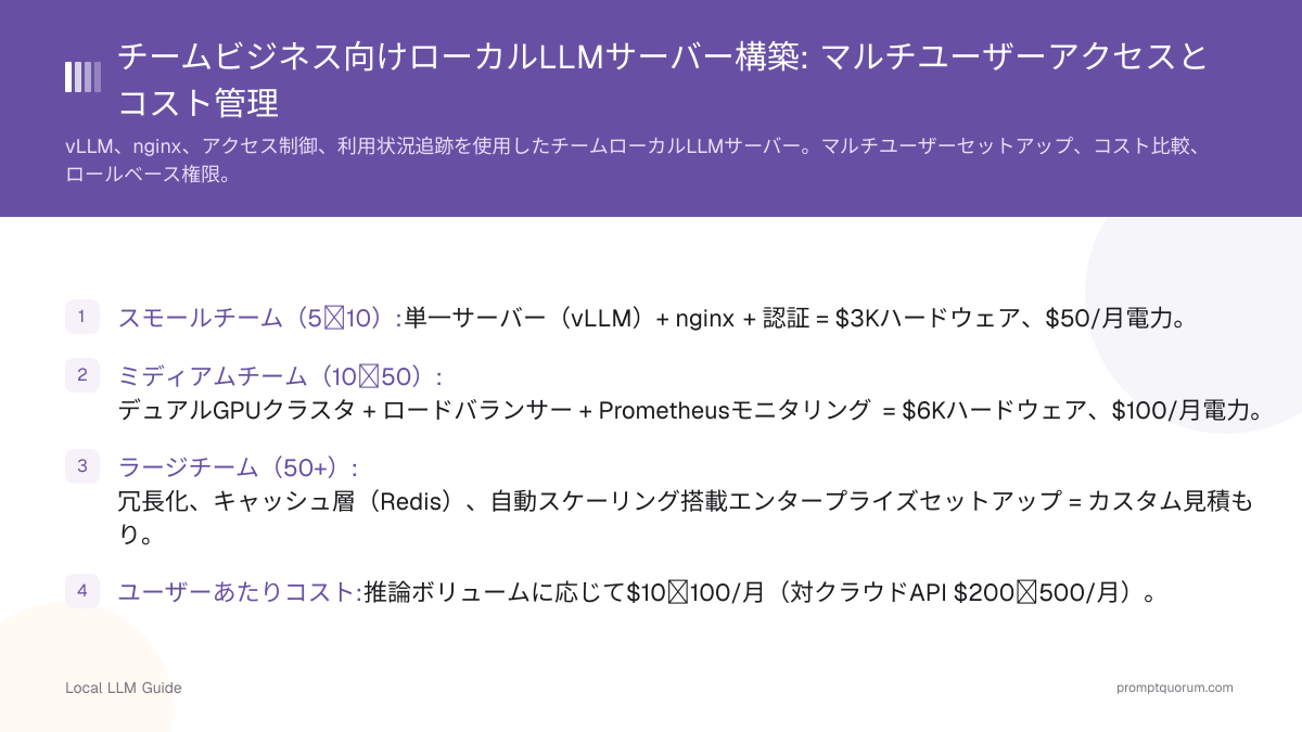 チームビジネス向けローカルLLMサーバー構築: マルチユーザーアクセスとコスト管理
