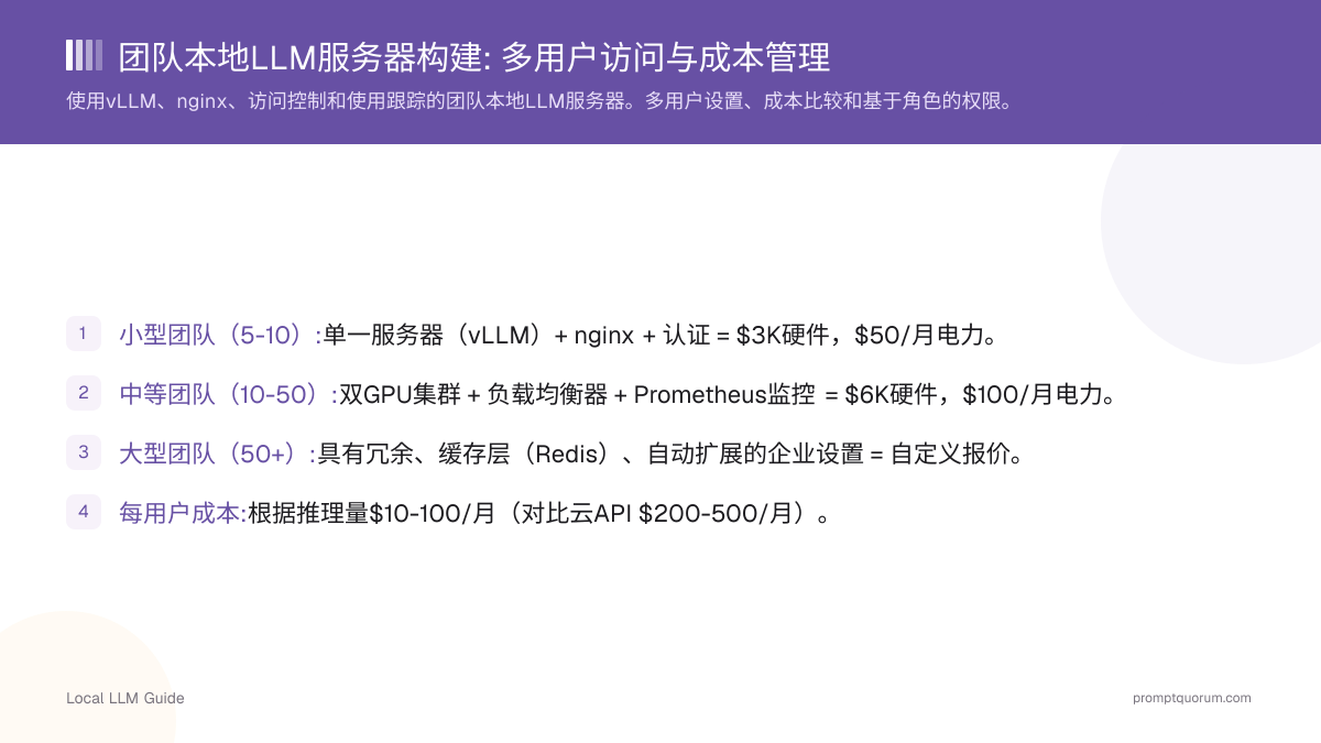 团队本地LLM服务器构建: 多用户访问与成本管理