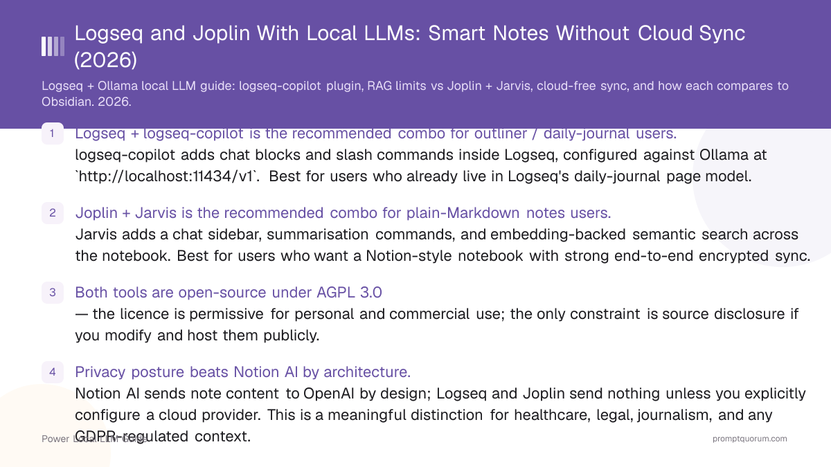 Logseq and Joplin With Local LLMs: Smart Notes Without Cloud Sync (2026)