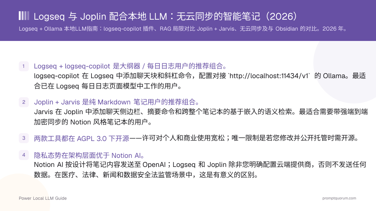 Logseq 与 Joplin 配合本地 LLM:无云同步的智能笔记(2026)