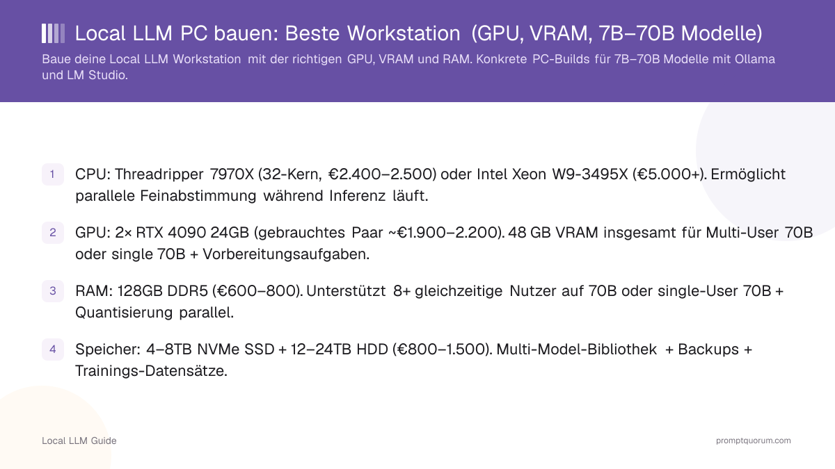 Local LLM PC bauen: Beste Workstation (GPU, VRAM, 7B–70B Modelle)