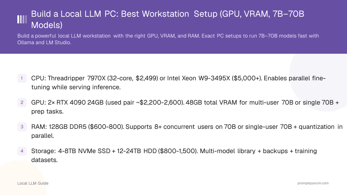 Build a Local LLM PC: Best Workstation Setup (GPU, VRAM, 7B–70B Models)