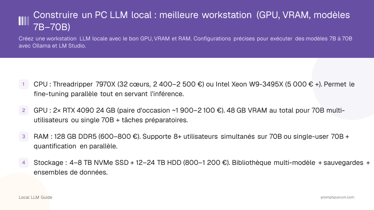 Construire un PC LLM local : meilleure workstation (GPU, VRAM, modèles 7B–70B)