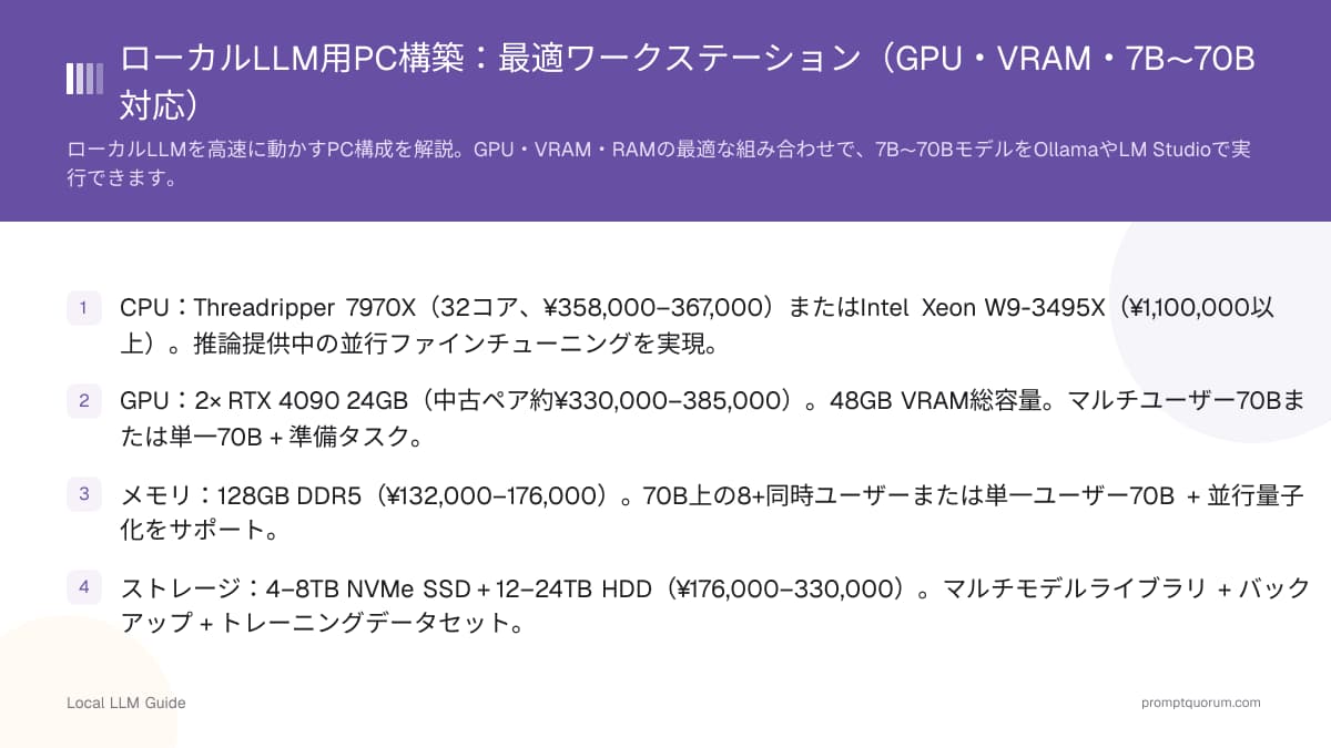 ローカルLLM用PC構築:最適ワークステーション(GPU・VRAM・7B〜70B対応)