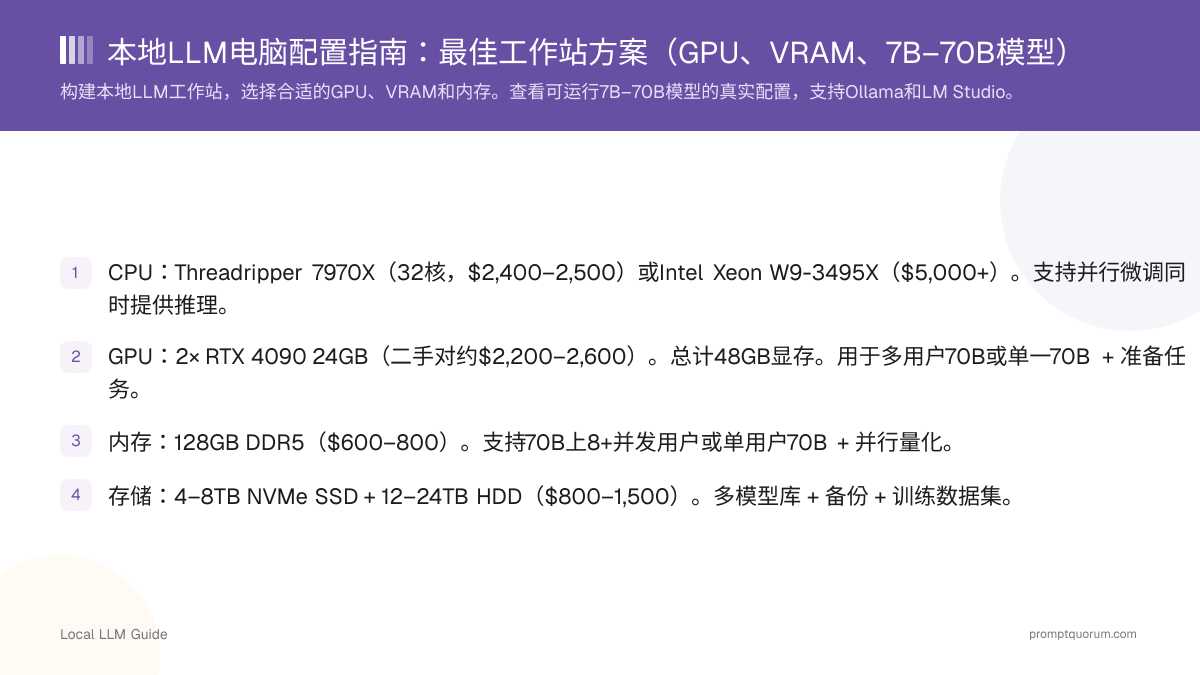本地LLM电脑配置指南:最佳工作站方案(GPU、VRAM、7B–70B模型)