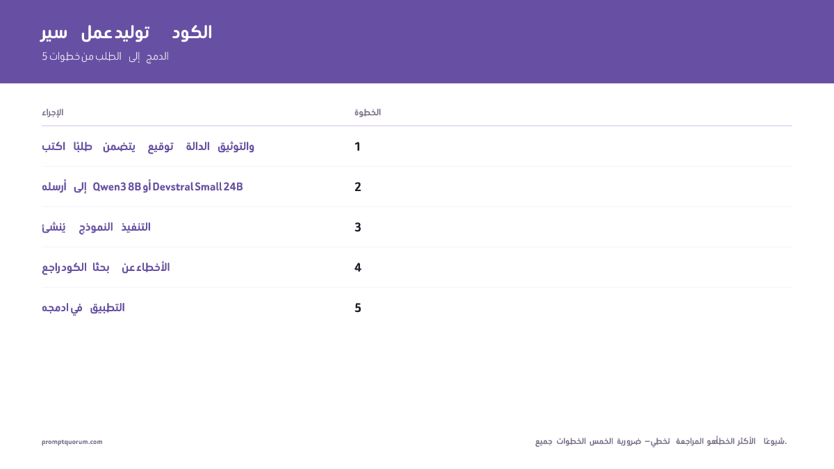 نماذج LLM المحلية لسير عمل البرمجة 2026: توليد الشيفرة ومراجعتها واختبارها