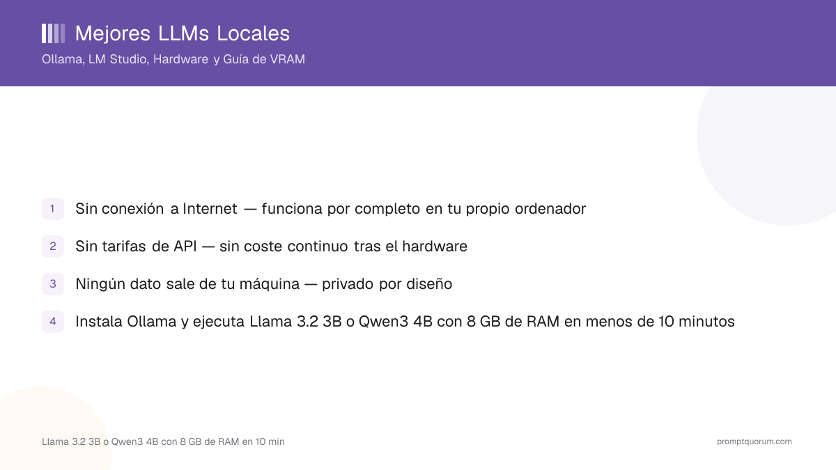 Mejores LLMs Locales Junio 2026: Ollama, LM Studio, Hardware y Guía de VRAM