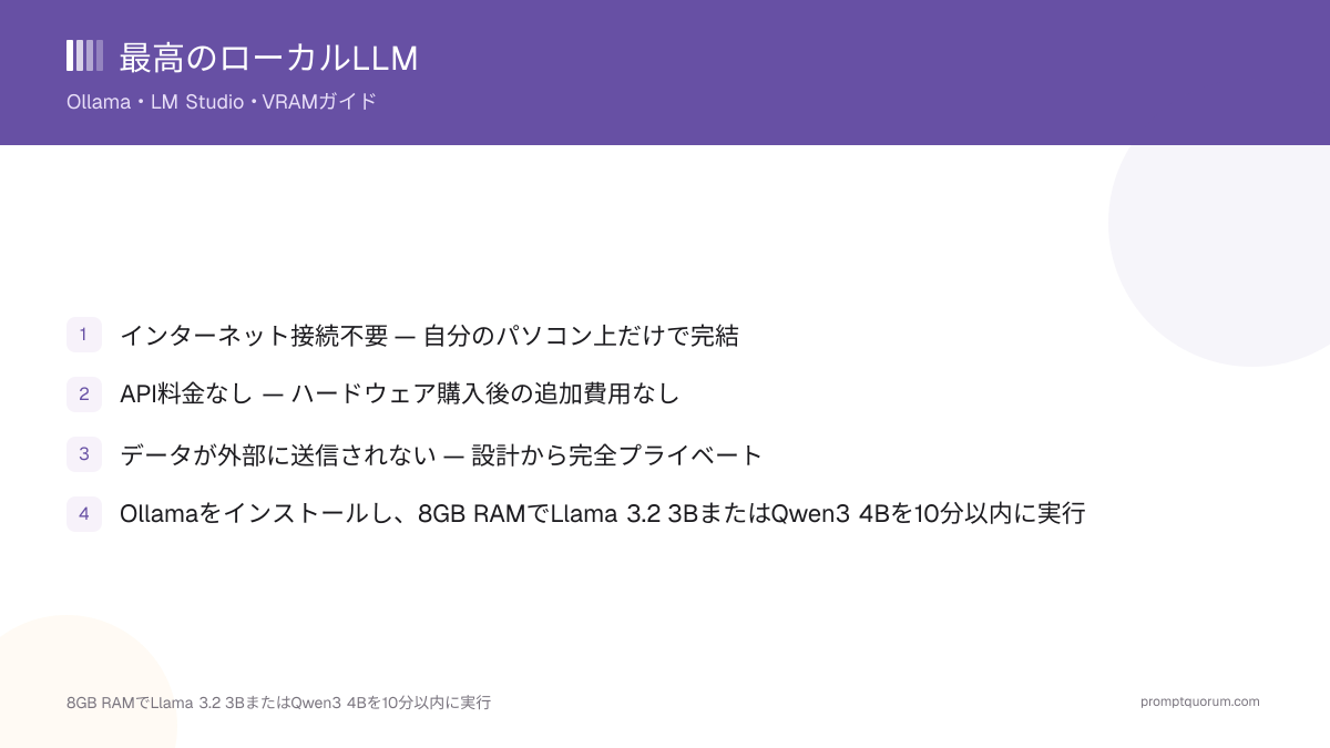 2026年6月最高のローカルLLM:Ollama・LM Studio・VRAMガイド