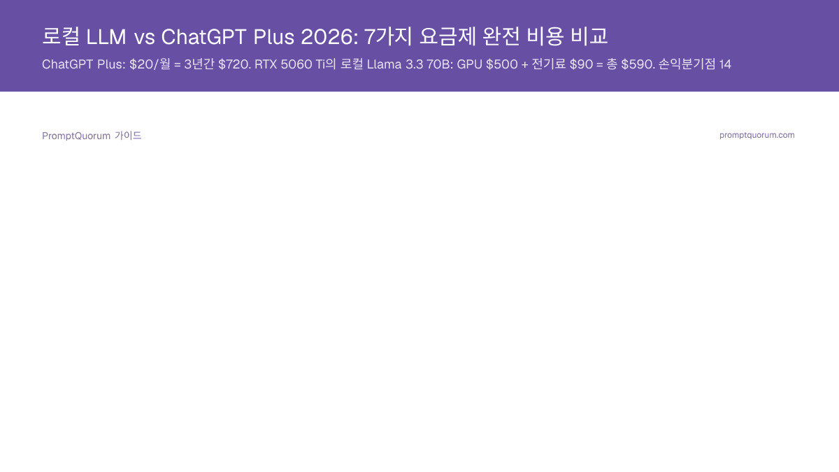 로컬 LLM vs ChatGPT Plus 2026: 7가지 요금제 완전 비용 비교