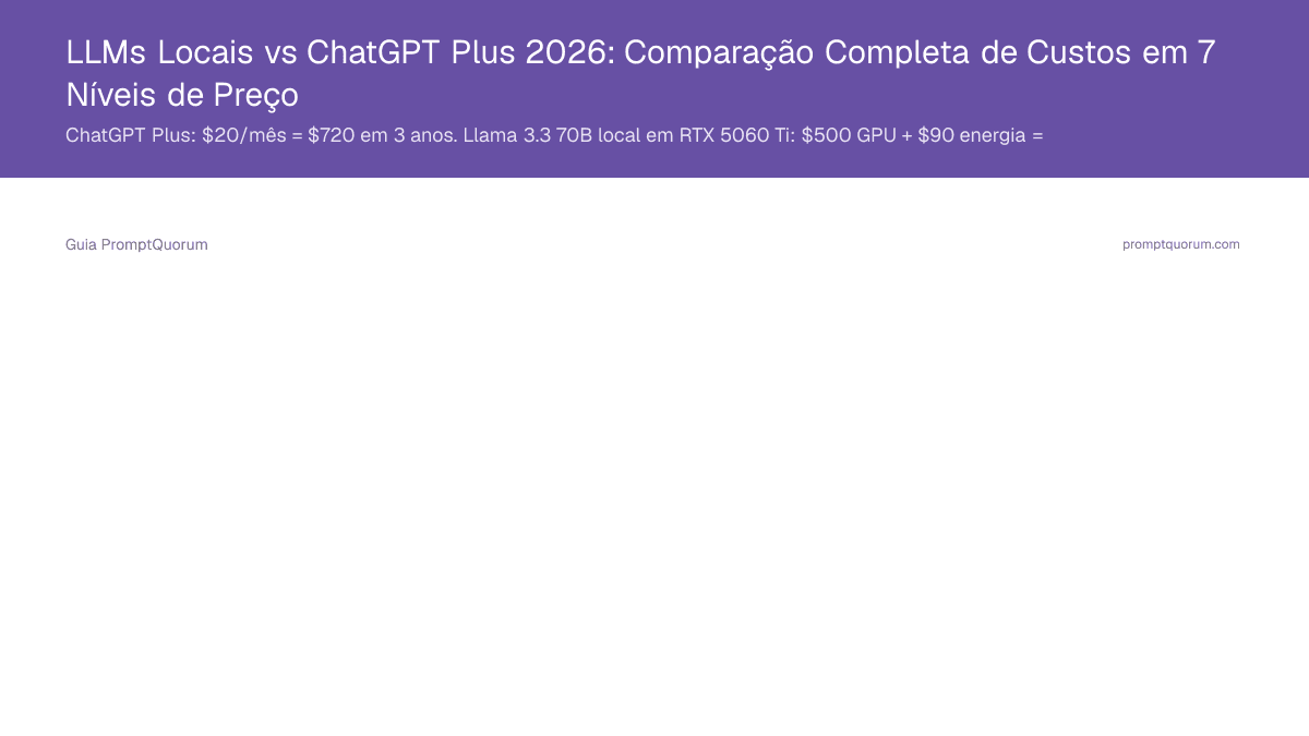 LLMs Locais vs ChatGPT Plus 2026: Comparação Completa de Custos em 7 Níveis de Preço