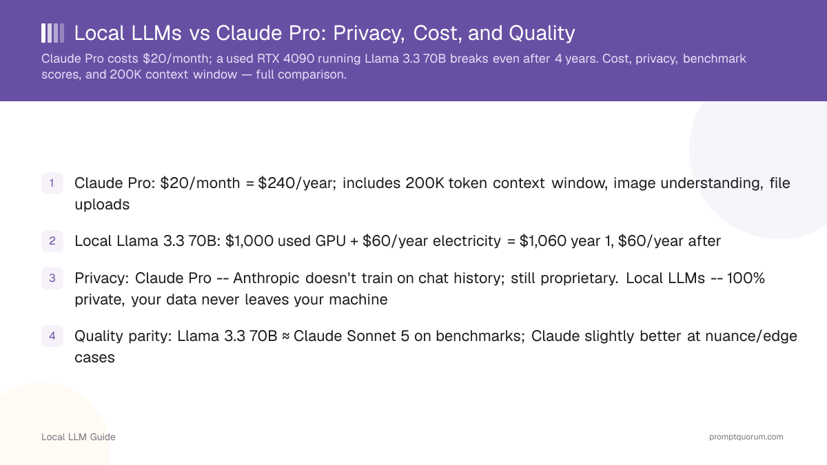 Local LLMs vs Claude Pro: Privacy, Cost, and Quality