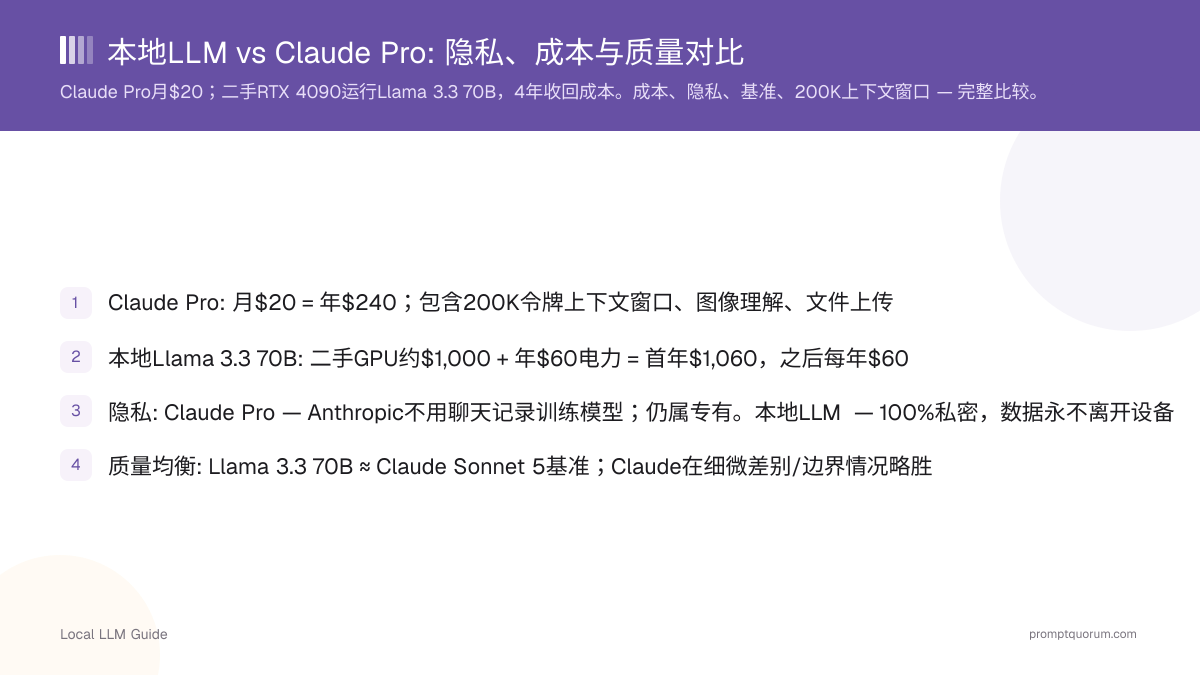 本地LLM vs Claude Pro: 隐私、成本与质量对比