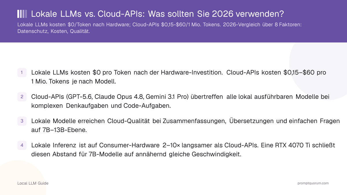 Lokale LLMs vs. Cloud-APIs: Was sollten Sie 2026 verwenden?
