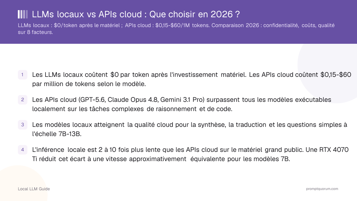 LLMs locaux vs APIs cloud : Que choisir en 2026 ?