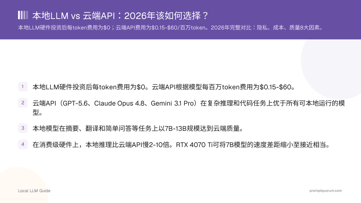 本地LLM vs 云端API:2026年该如何选择?