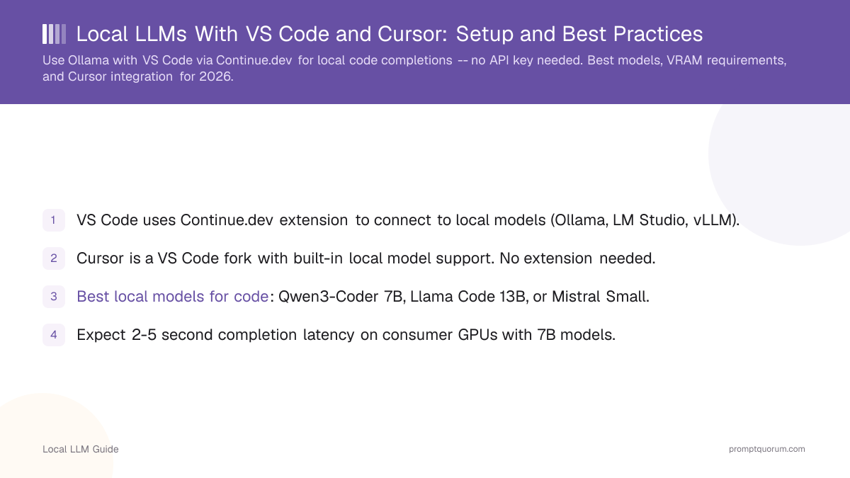 Local LLMs With VS Code and Cursor: Setup and Best Practices