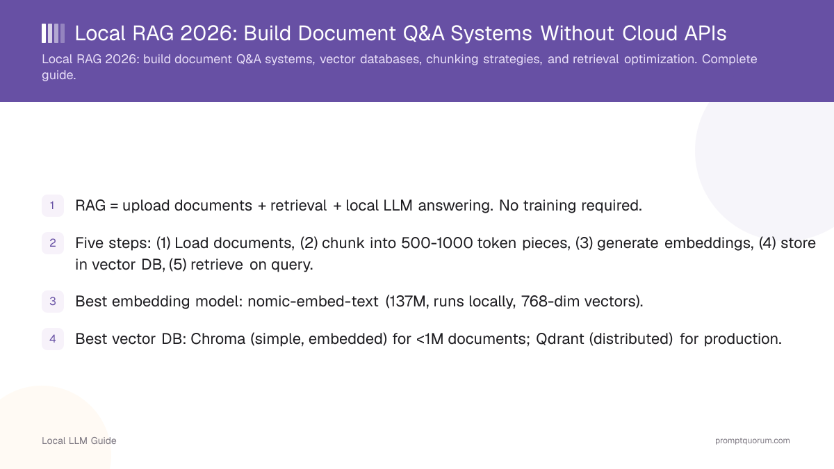 Local RAG 2026: Build Document Q&A Systems Without Cloud APIs