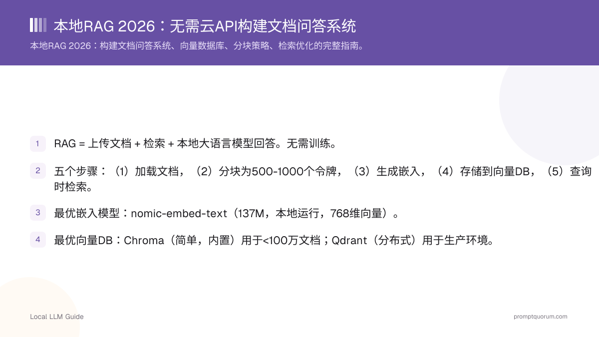 本地RAG 2026:无需云API构建文档问答系统