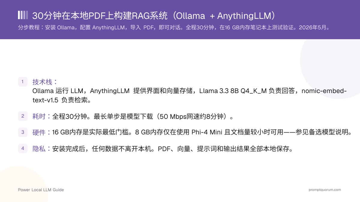 30分钟在本地PDF上构建RAG系统(Ollama + AnythingLLM)