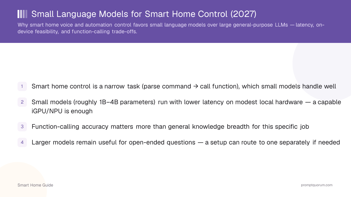 Small Language Models for Smart Home Control (2027)