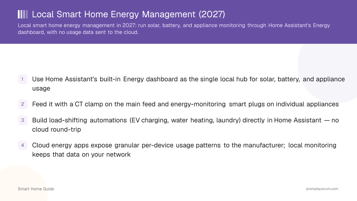 Local Smart Home Energy Management (2027)