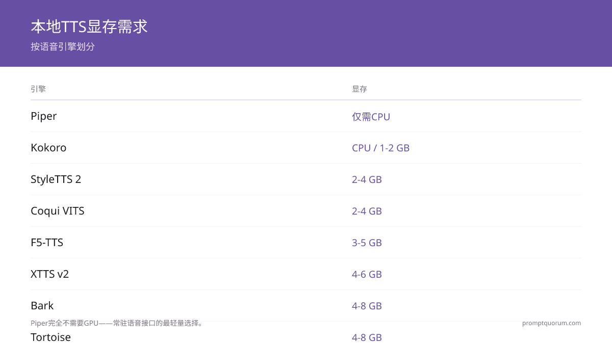 本地TTS与声音克隆许可证2026:哪些引擎允许商业使用(Piper、XTTS v2、F5-TTS、Coqui)