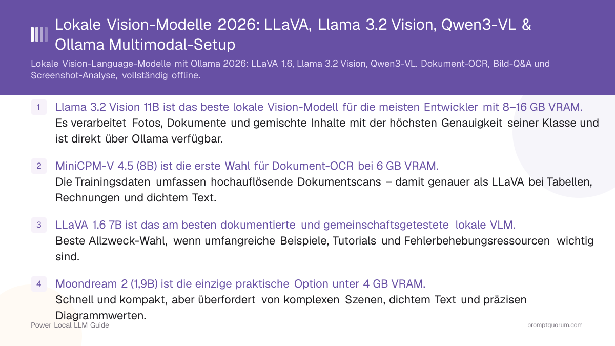 Lokale Vision-Modelle 2026: LLaVA, Llama 3.2 Vision, Qwen3-VL & Ollama Multimodal-Setup