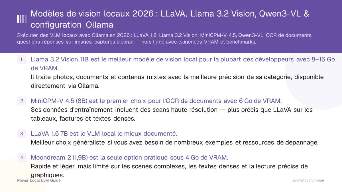 Modèles de vision locaux 2026 : LLaVA, Llama 3.2 Vision, Qwen3-VL & configuration Ollama