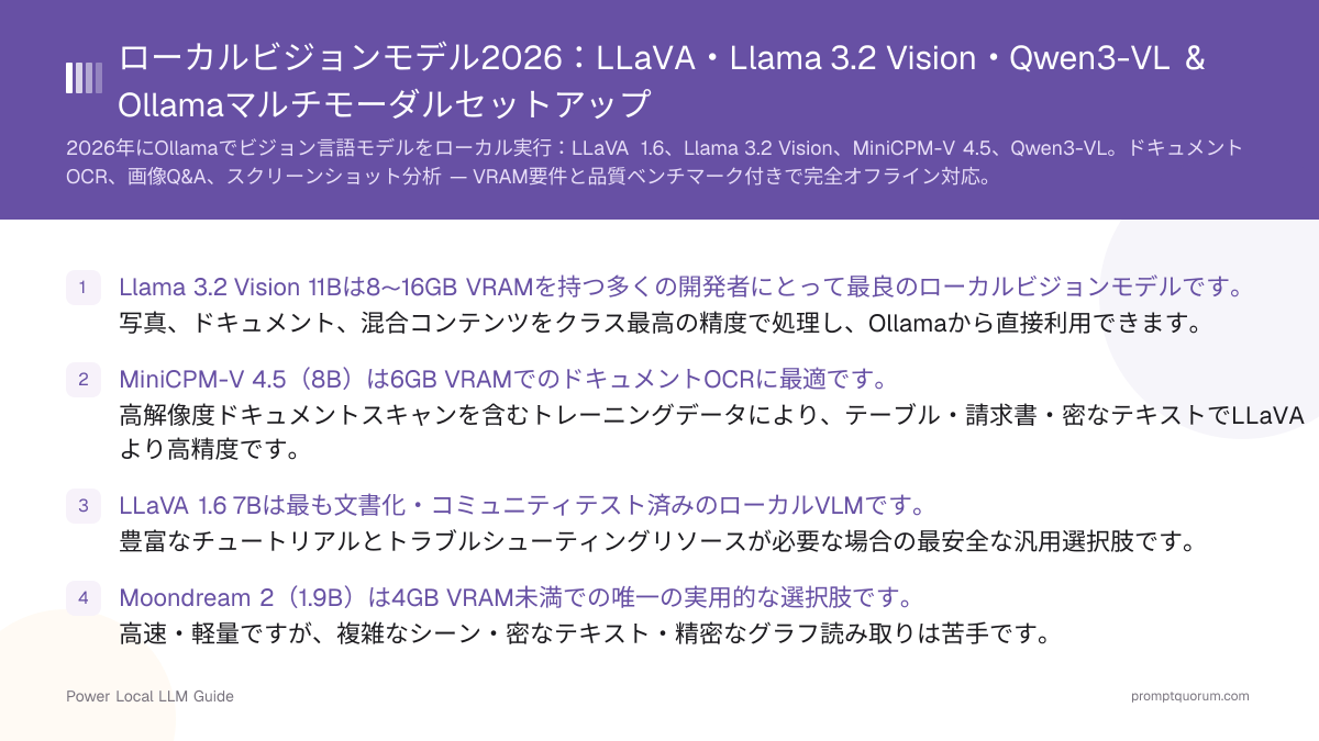 ローカルビジョンモデル2026:LLaVA・Llama 3.2 Vision・Qwen3-VL & Ollamaマルチモーダルセットアップ