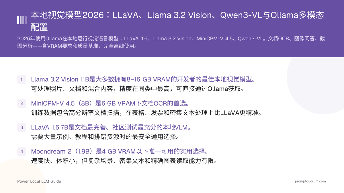 本地视觉模型2026:LLaVA、Llama 3.2 Vision、Qwen3-VL与Ollama多模态配置