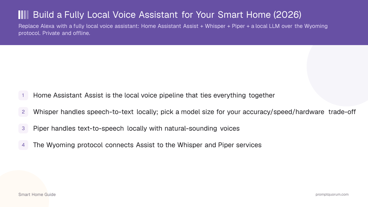 Build a Fully Local Voice Assistant for Your Smart Home (2026)