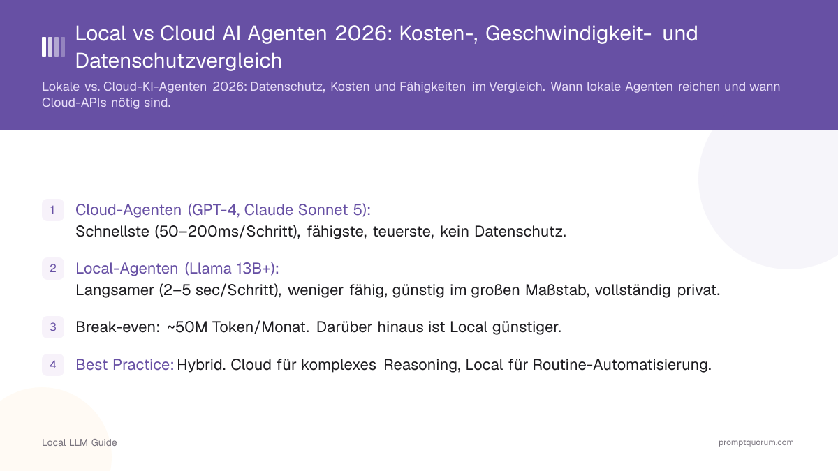 Local vs Cloud AI Agenten 2026: Kosten-, Geschwindigkeit- und Datenschutzvergleich