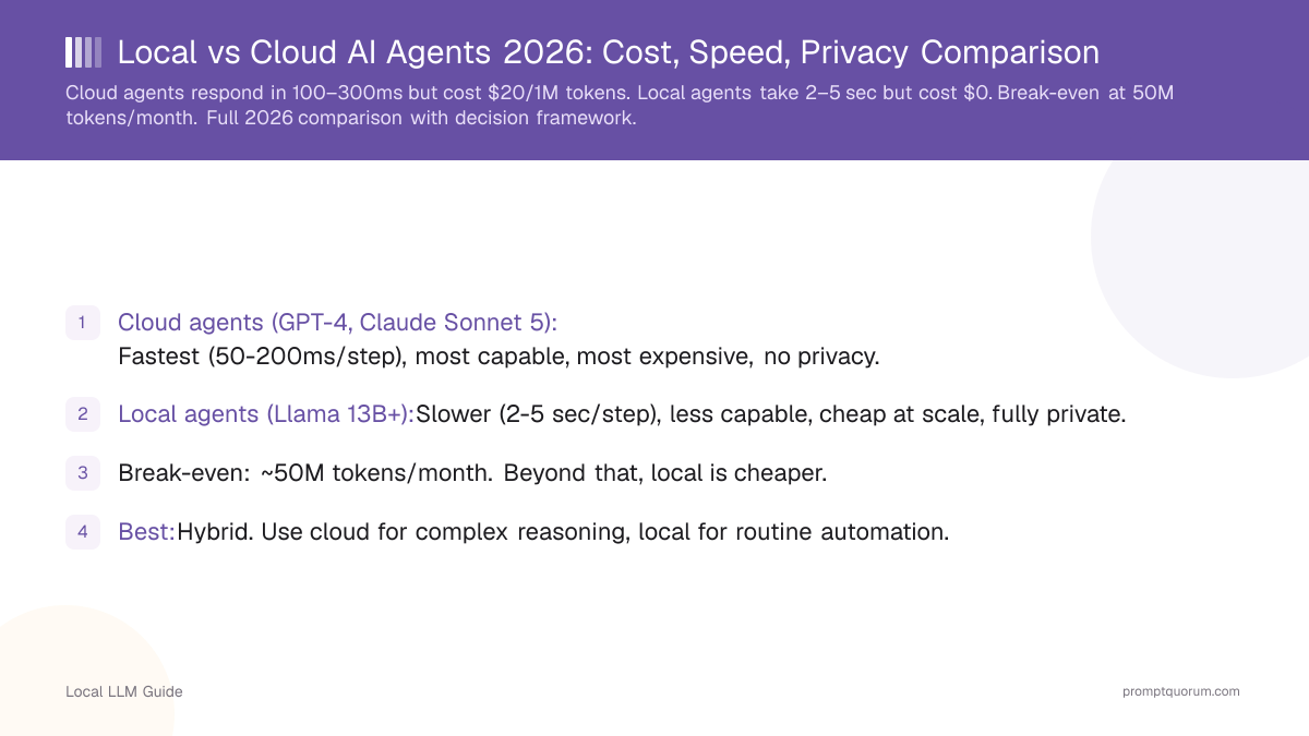 Local vs Cloud AI Agents 2026: Cost, Speed, Privacy Comparison