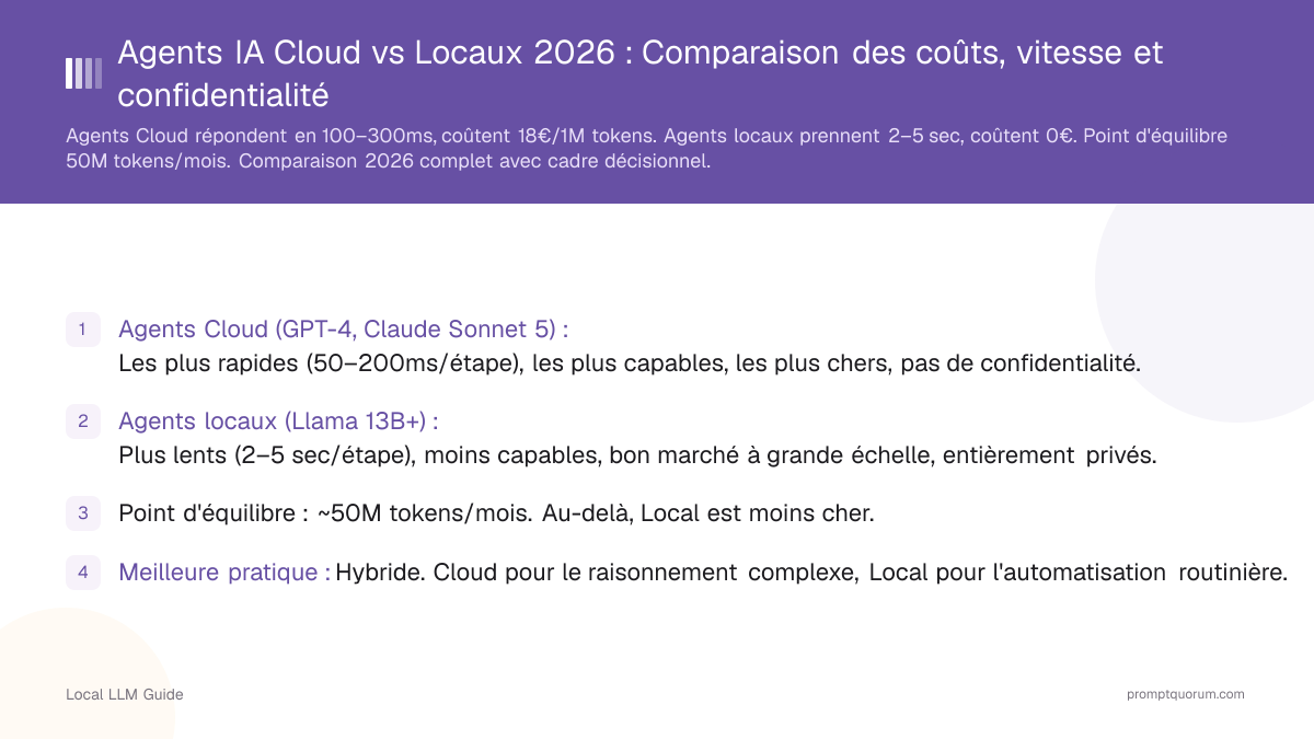 Agents IA Cloud vs Locaux 2026 : Comparaison des coûts, vitesse et confidentialité