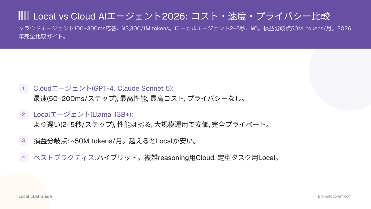 Local vs Cloud AIエージェント2026: コスト・速度・プライバシー比較
