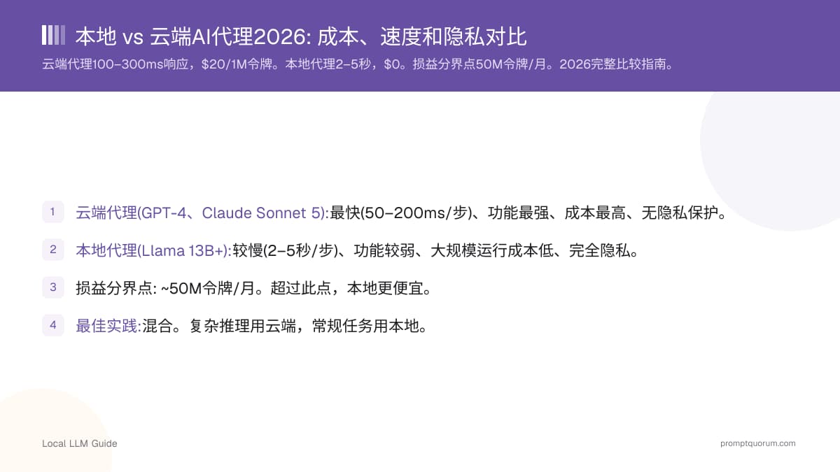 本地 vs 云端AI代理2026: 成本、速度和隐私对比