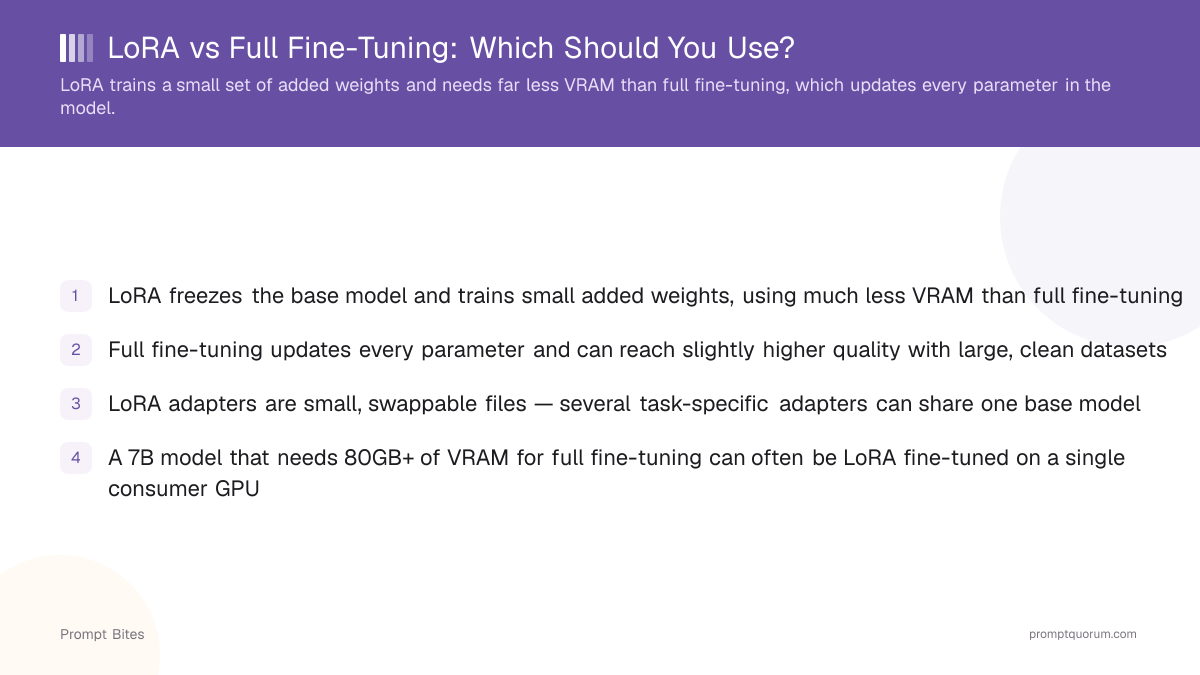 LoRA vs Full Fine-Tuning: Which Should You Use?