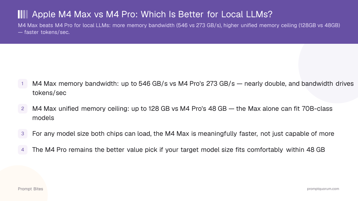 Apple M4 Max vs M4 Pro: Which Is Better for Local LLMs?
