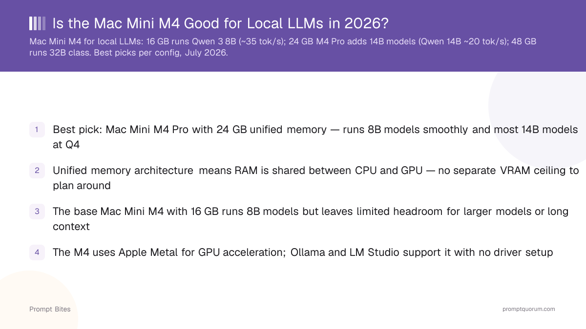 Is the Mac Mini M4 Good for Local LLMs in 2026?