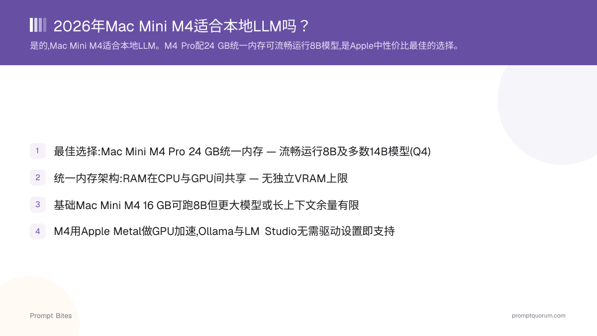 2026年Mac Mini M4适合本地LLM吗?