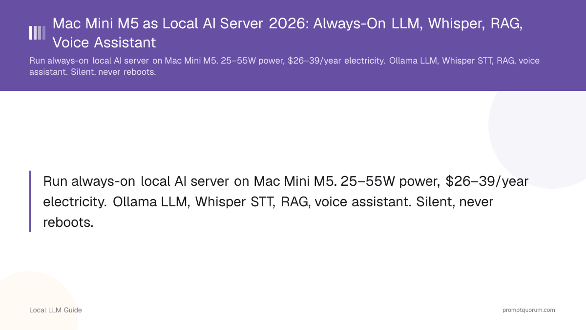 Mac Mini M5 as Local AI Server 2026: Always-On LLM, Whisper, RAG, Voice Assistant
