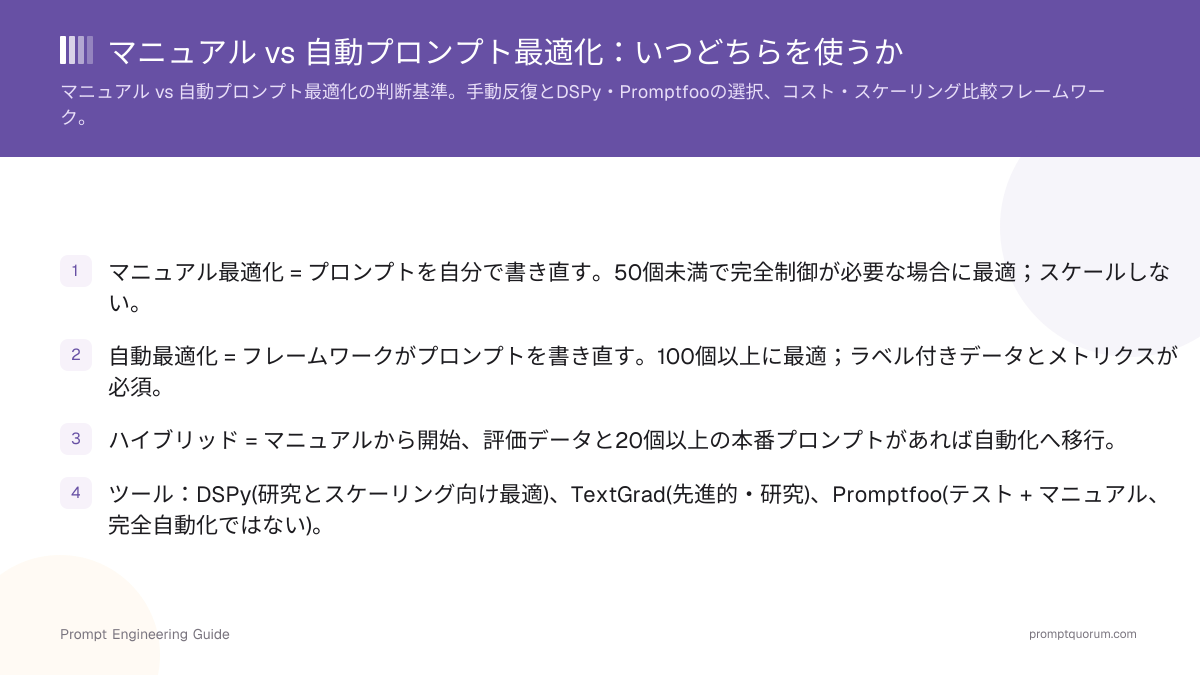 マニュアル vs 自動プロンプト最適化:いつどちらを使うか